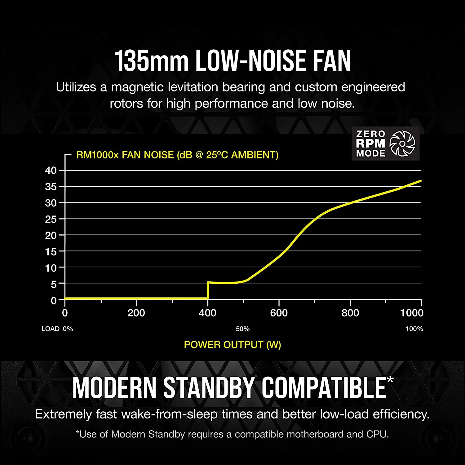 Corsair 1000W Enthusiast RMx Series RM1000X V2 PSU, Magnetic Levitation Fan, Fully Modular, 80  Gold