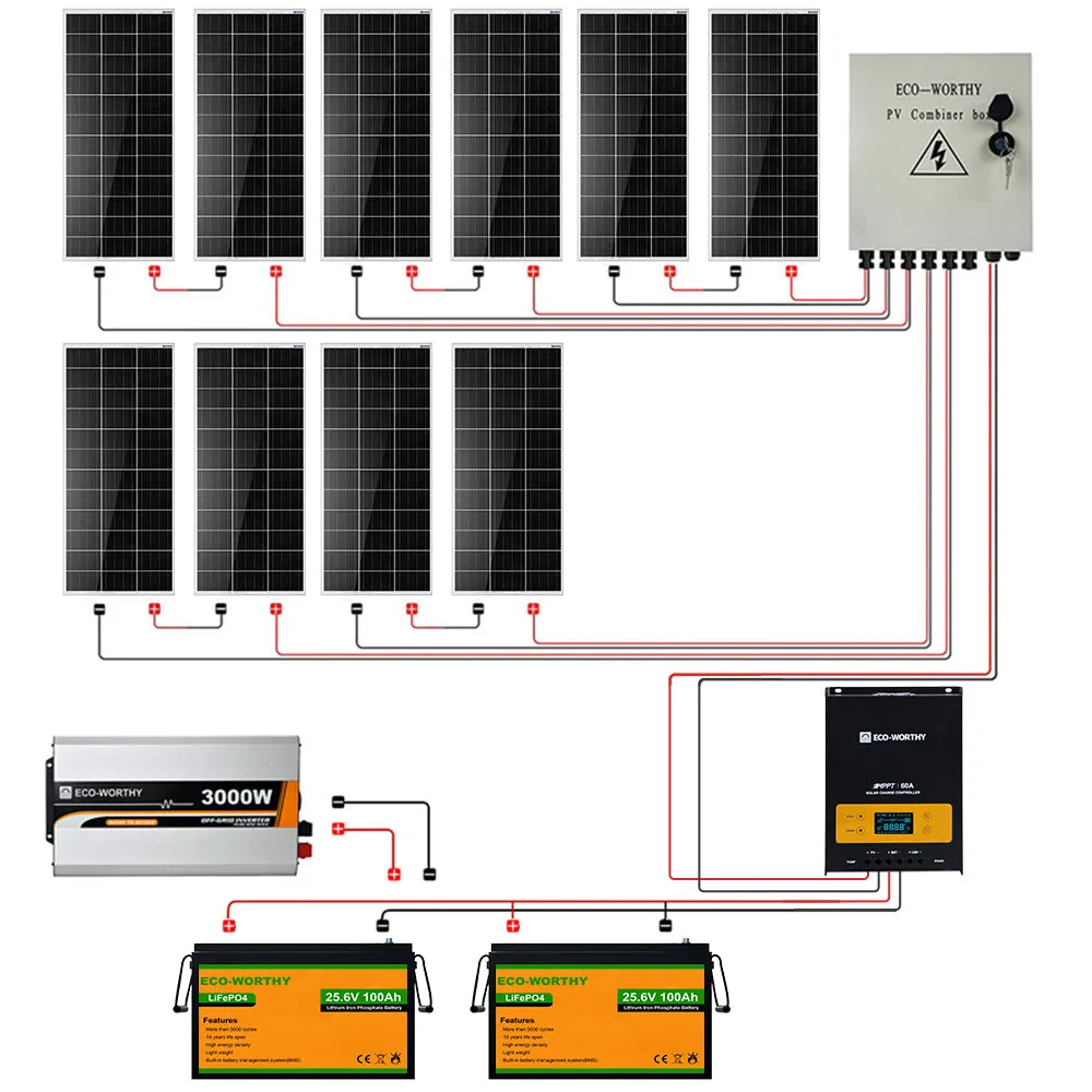 Eco-Worthy 1950W 24V (10x Bifacial 195W) Complete MPPT Off Grid Solar Kit