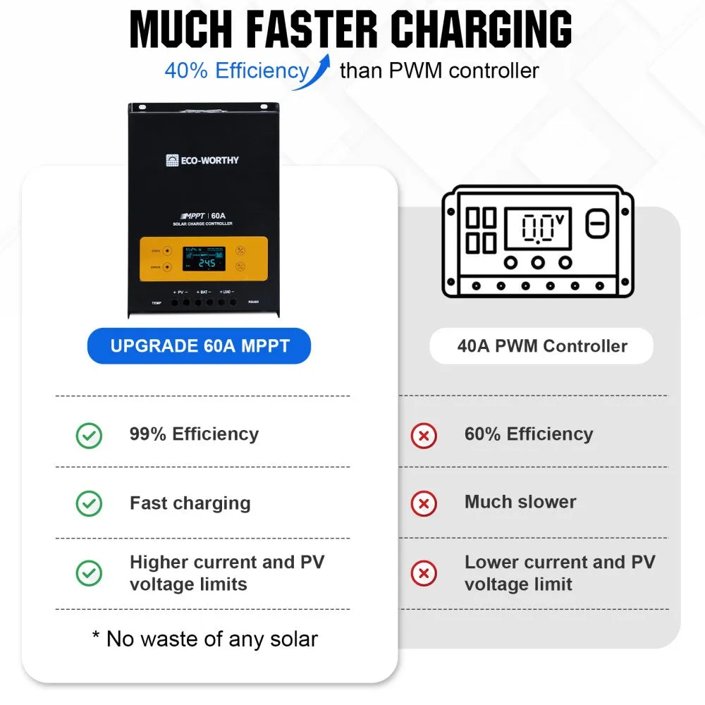 Eco-Worthy 1950W 24V (10x Bifacial 195W) Complete MPPT Off Grid Solar Kit