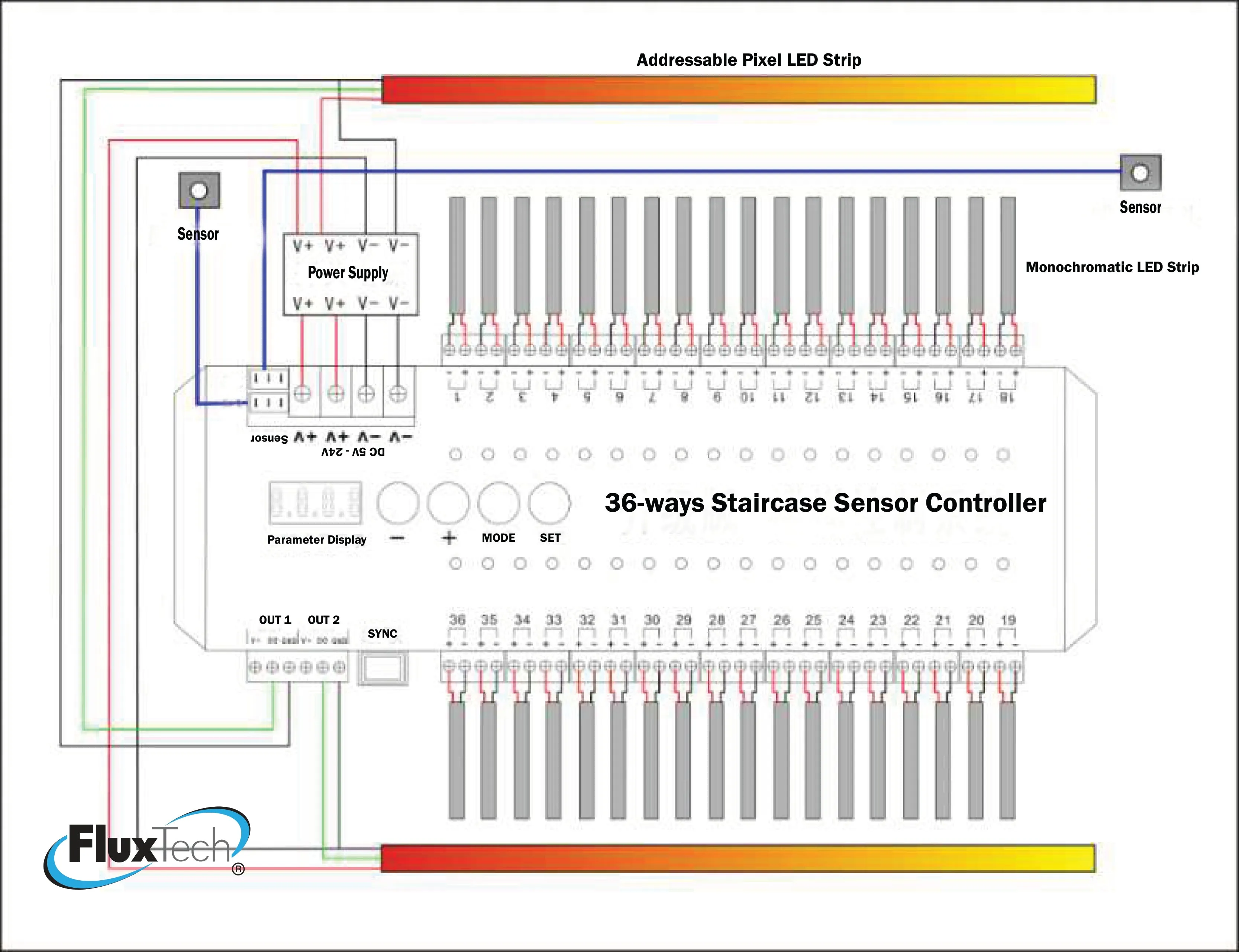 FluxTech – 36 Way Staircase LED Strip Light Motion Sensor Controller