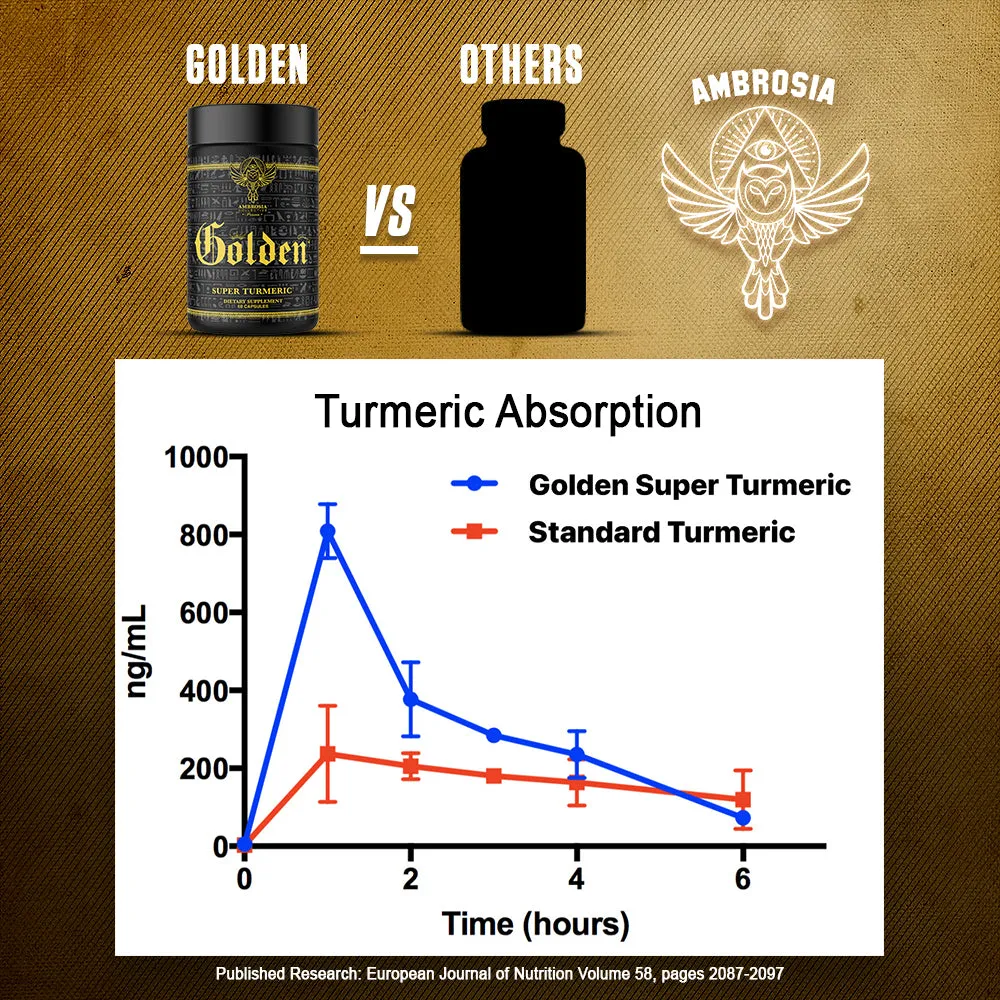 Golden® Super Turmeric with HydroCurc™