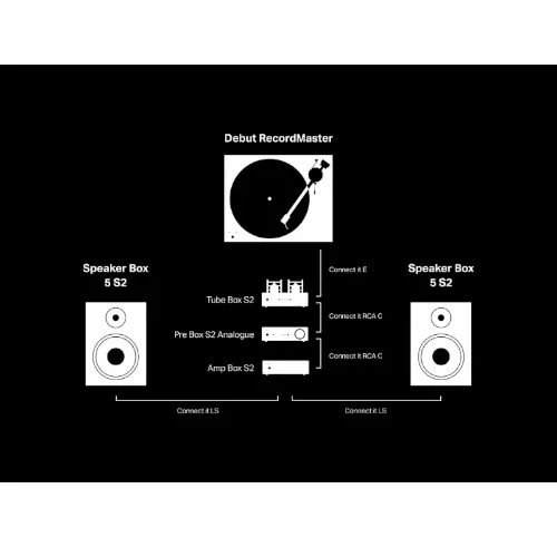 Pro Ject Tube Box S2 preamp Silver